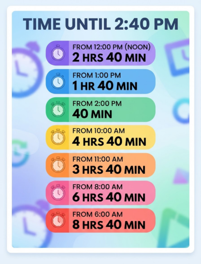 How Long Until 2:40 From Different Times?