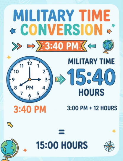 What Is 3:40 PM in Military Time?